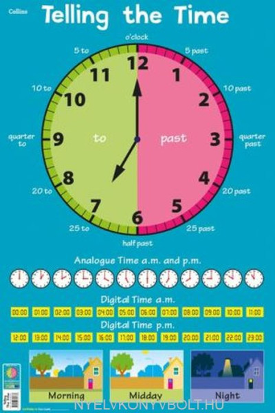 Children's Poster - Telling Time