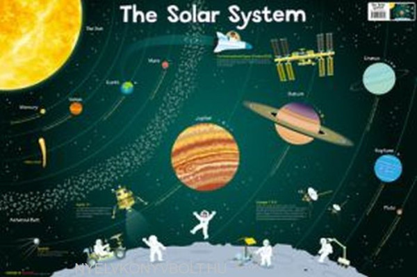 Children's Poster - Solar System