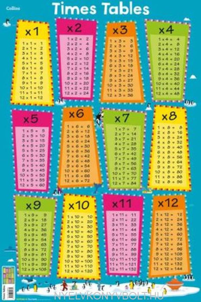 Children's Poster - Times Tables