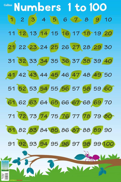 Children's Poster - Numbers 1-100