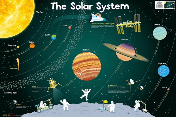 Children's Poster - Solar System