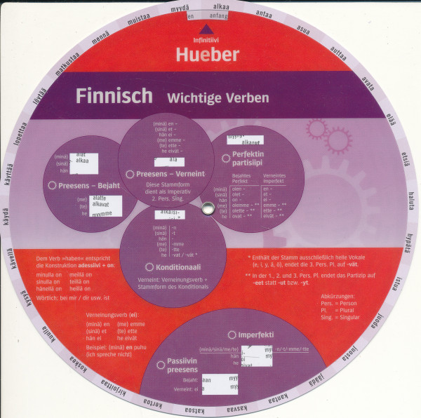 Wheel – Finnisch – Wichtige Verben