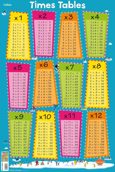 Children's Poster - Times Tables