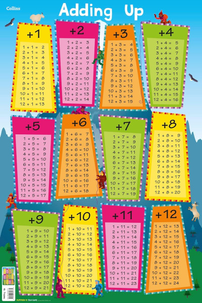 Children's Poster - Adding Up